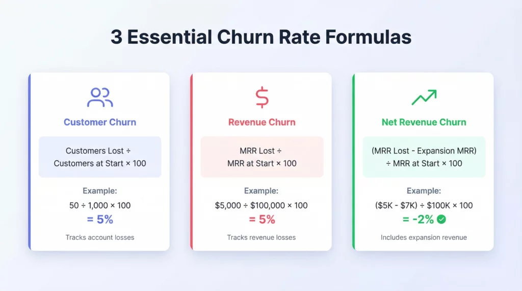 how to calculate saas churn rate - Step 2