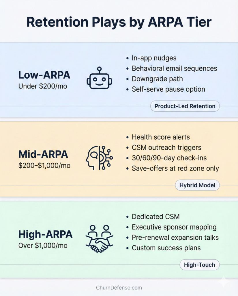 How to Reduce Churn SaaS Root-Cause Playbook for Every Customer Segment - Retention Plays