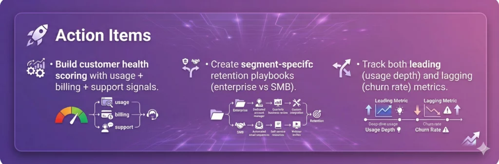 average customer retention rate by industry - health scoring, playbooks, and metrics tracking
