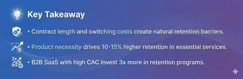 Factors influencing customer retention rates - contract length, switching costs, and CAC investment
