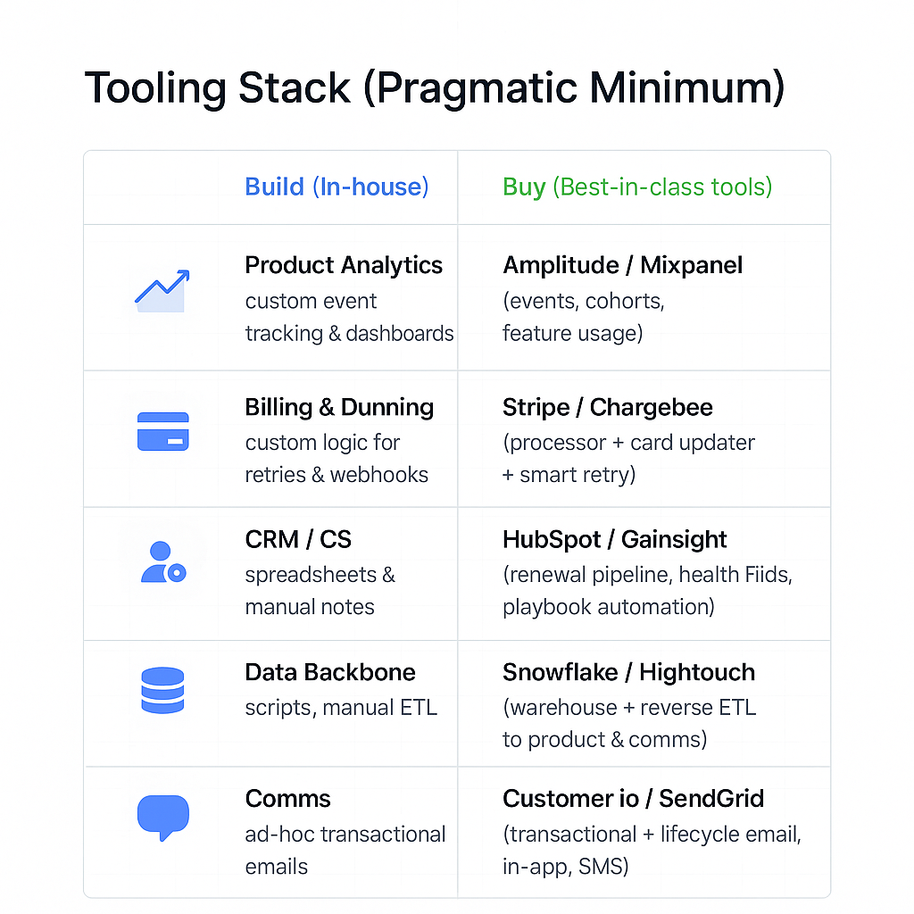 Chart showcasing tooling stack